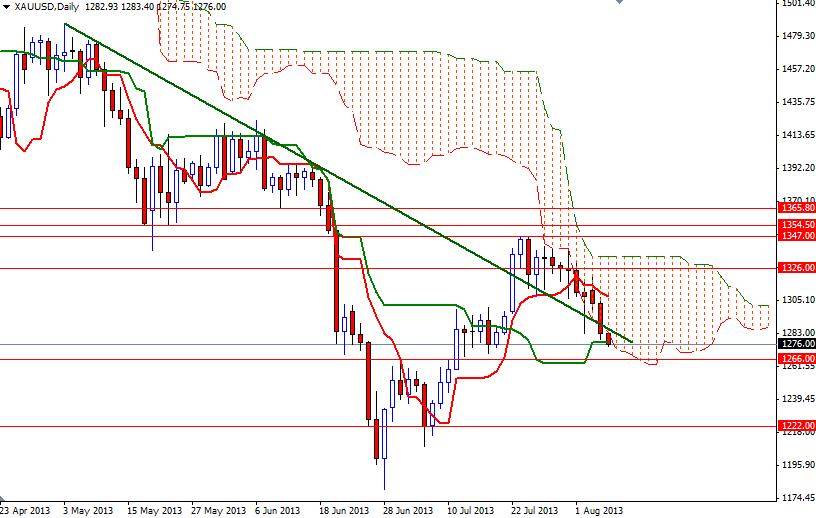 Xau usd forex analizi