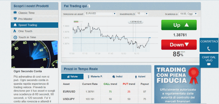 Trade options full time