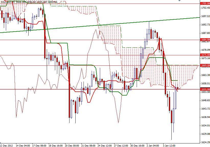 Bnp paribas forex signals