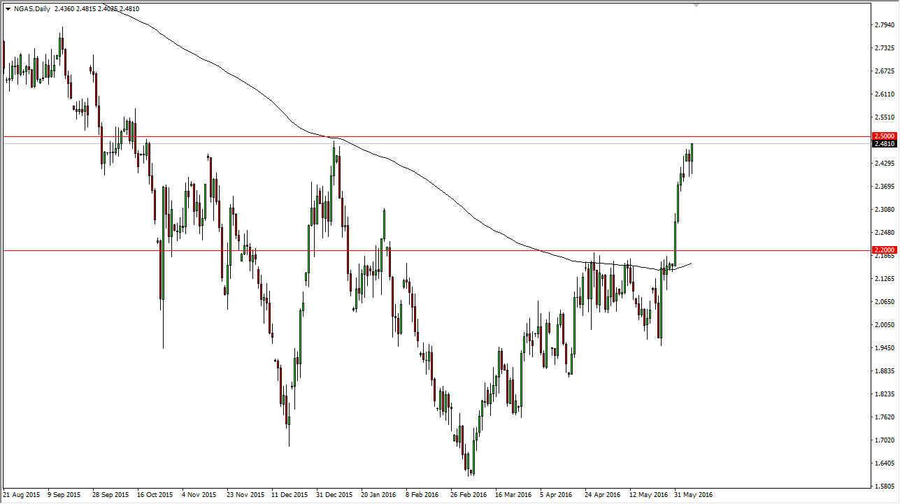 Previsioni natural gas forexpros