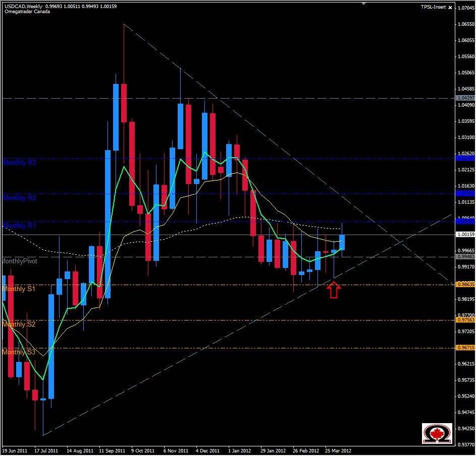 Wikipedia forex broker