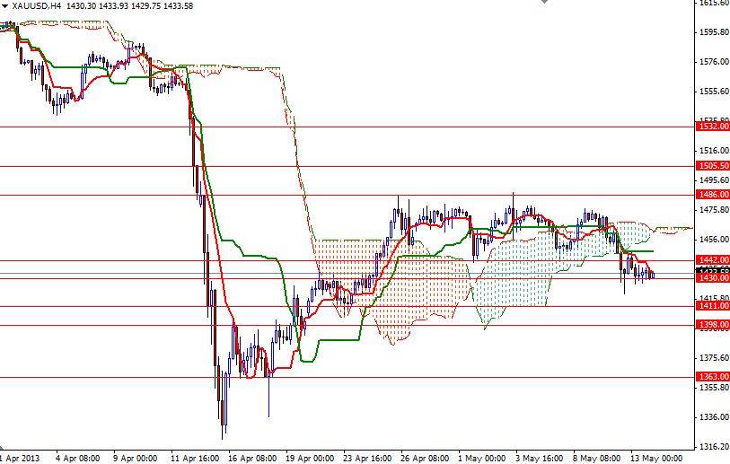Xau usd forex analizi
