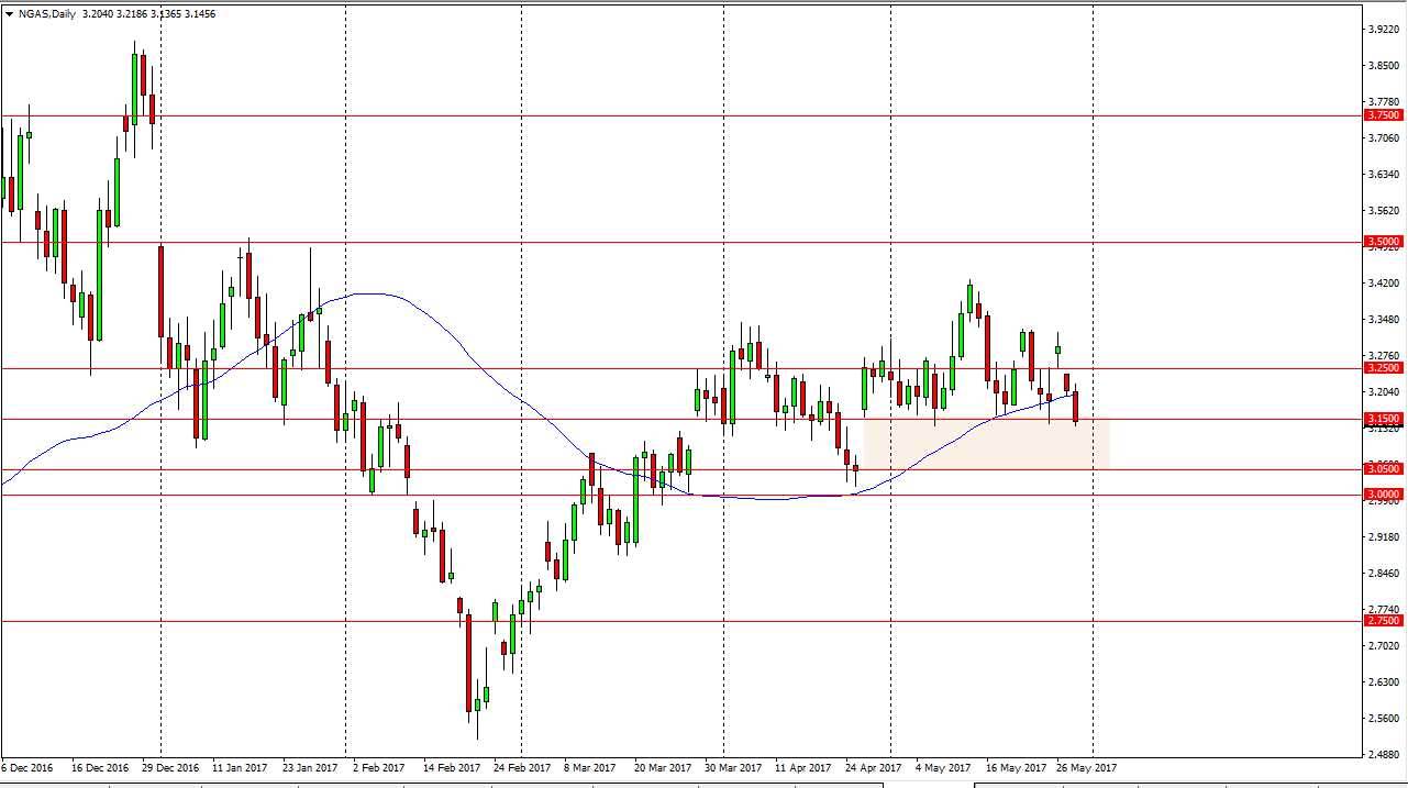 Forex gas naturale