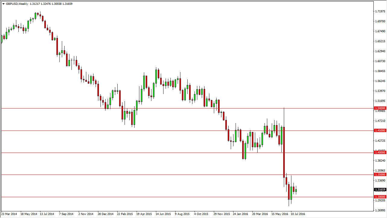 Forex valuta gbp