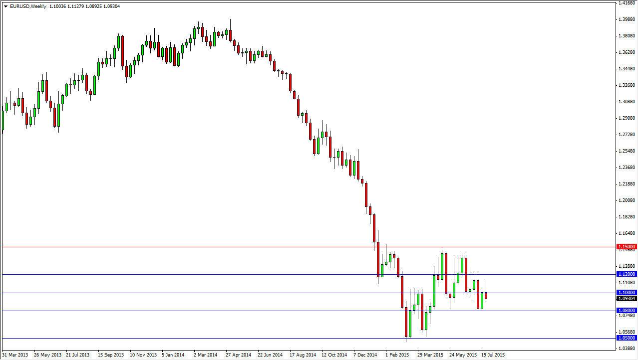 Previsioni forex euro dollaro 2015