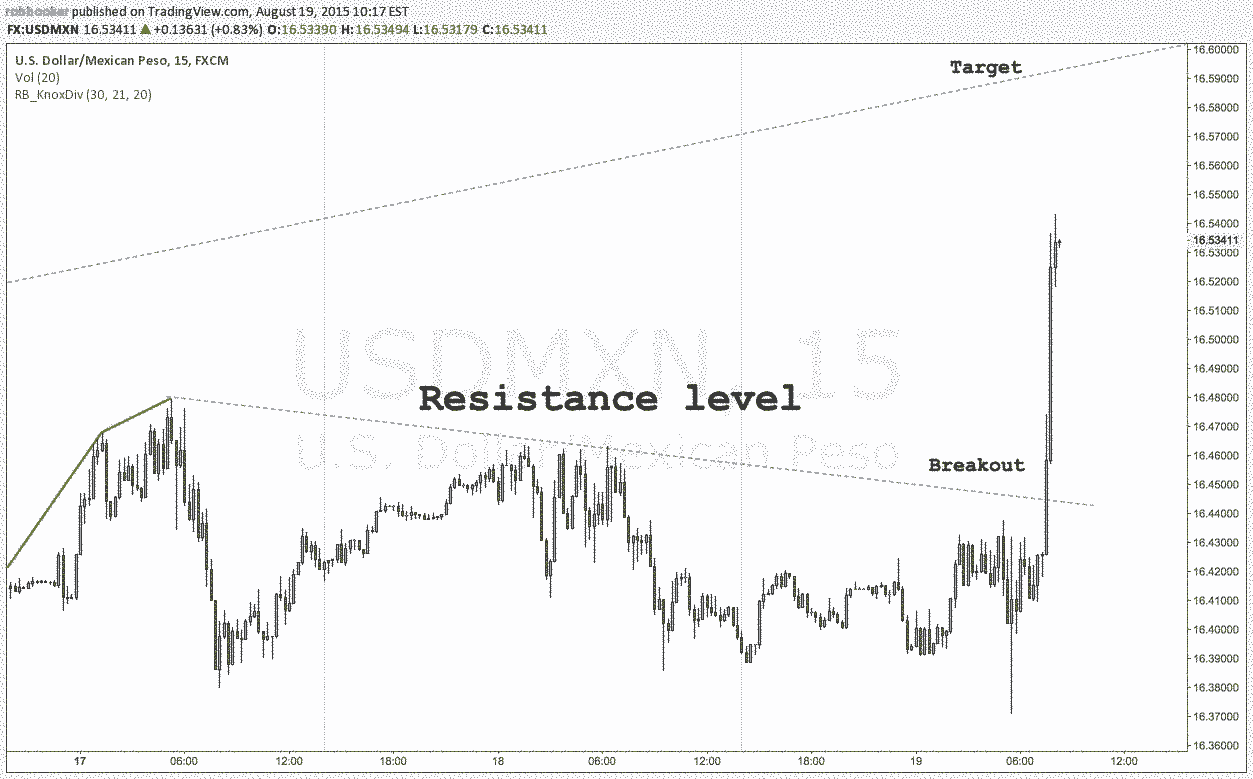Peso forex al