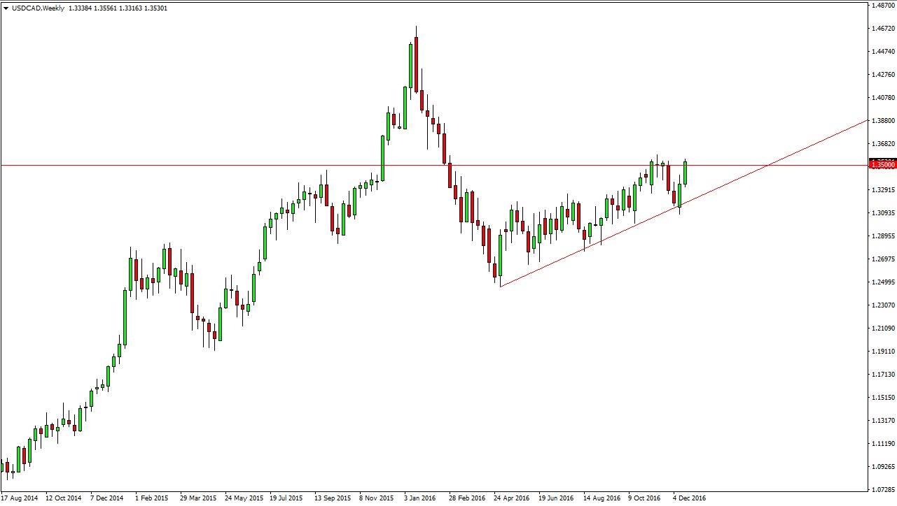 Forex 26 dicembre
