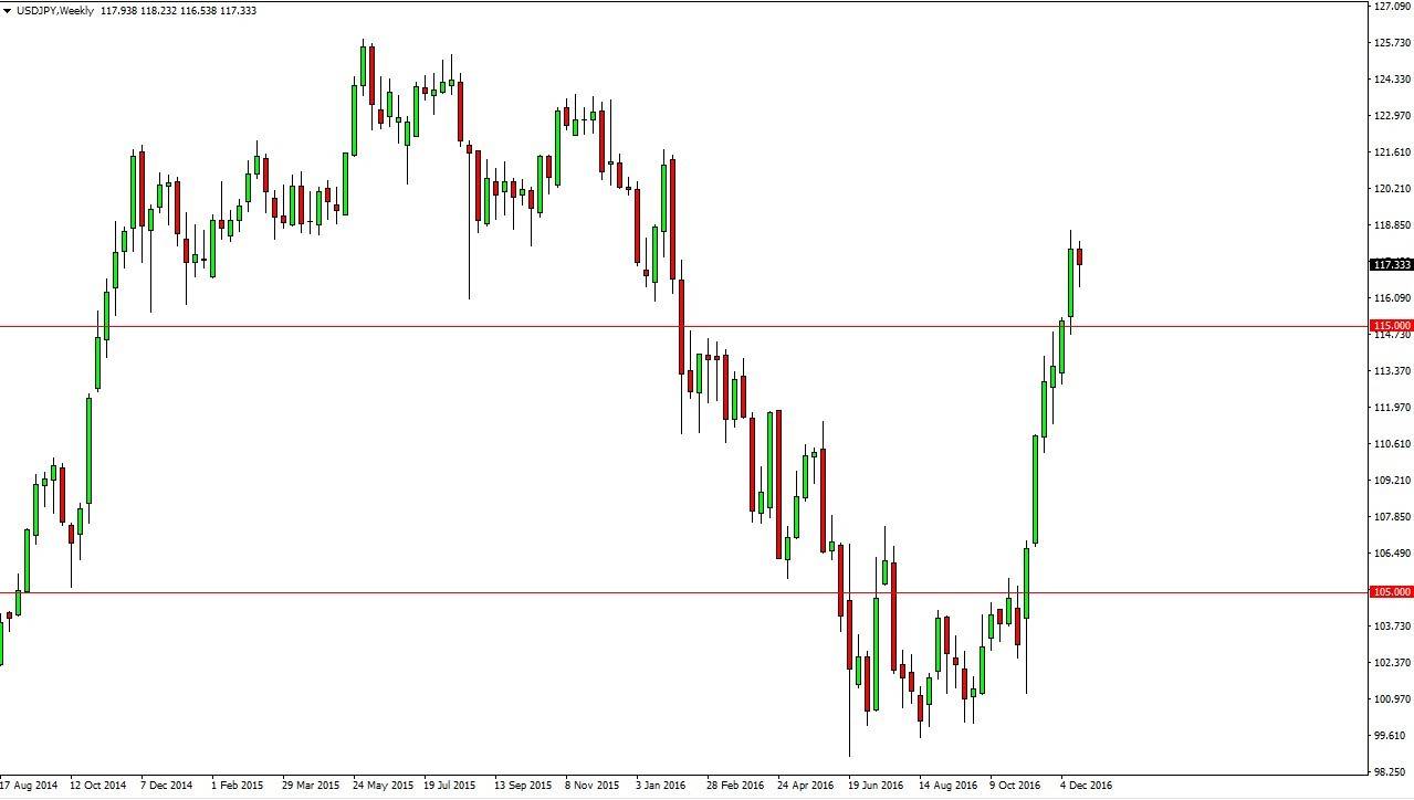 Forex 26 dicembre
