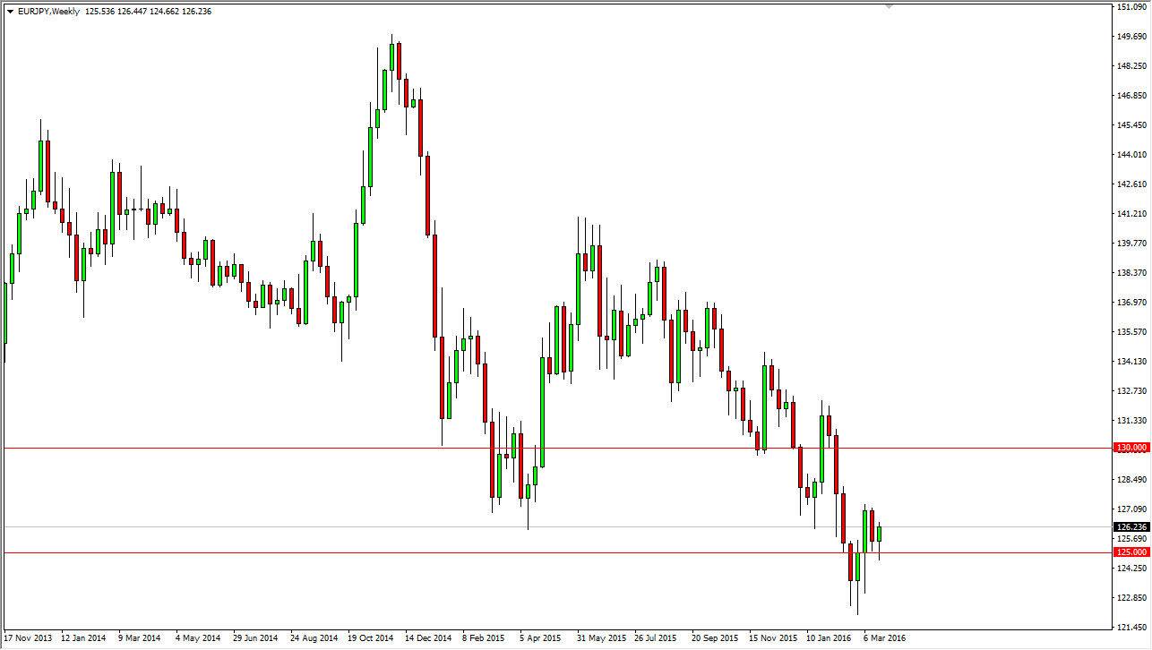 Previsioni forex 9 marzo