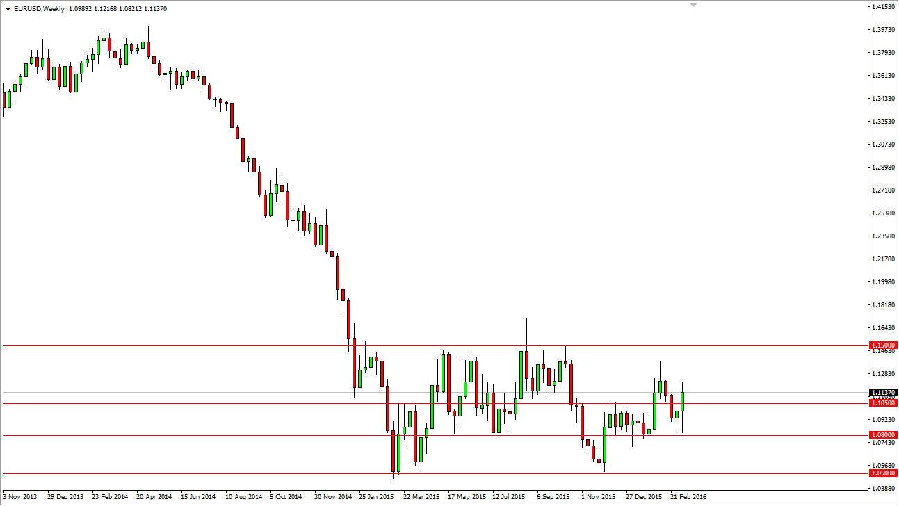 Previsioni forex 9 marzo