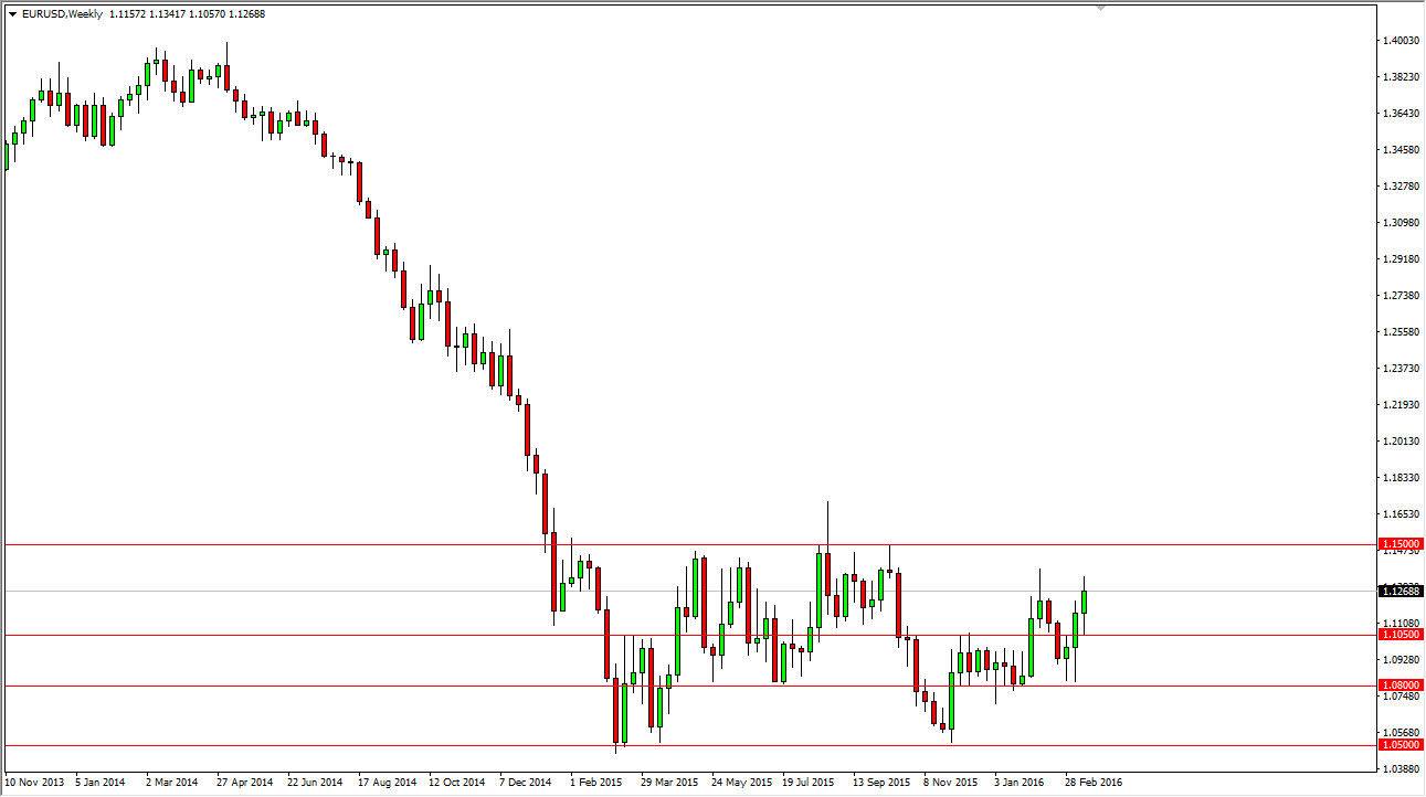 Previsioni forex 9 marzo