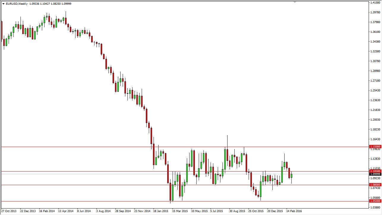 Previsioni forex 9 marzo
