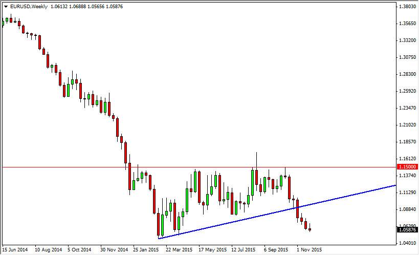 Previsioni forex 9 marzo