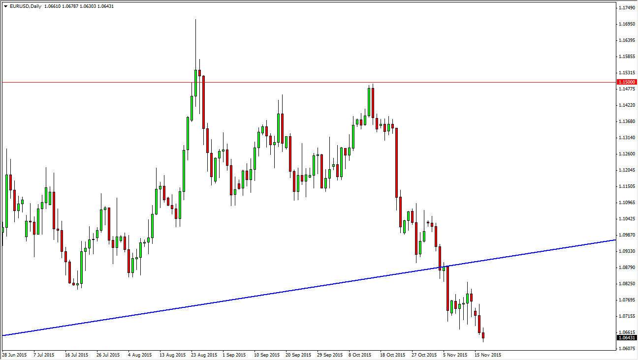Trading forex gwgfx