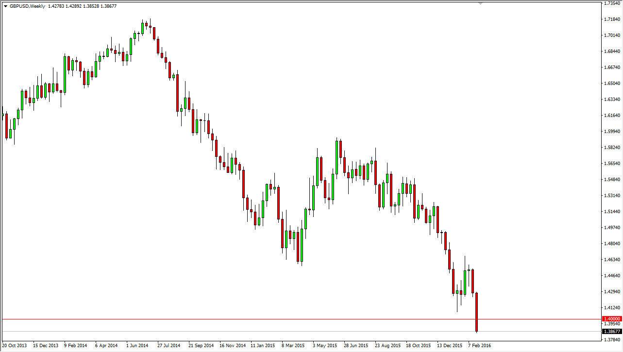 Previsioni forex 9 marzo
