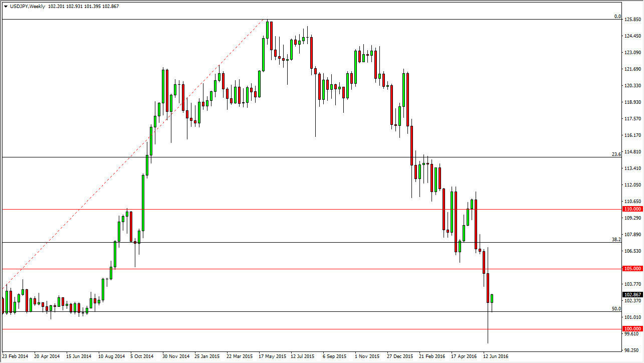 Previsioni forex euro usd
