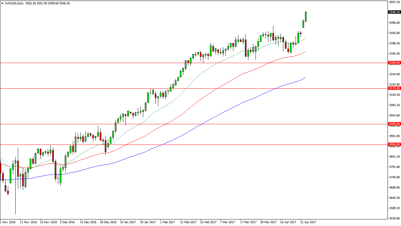 S&p 500 forex