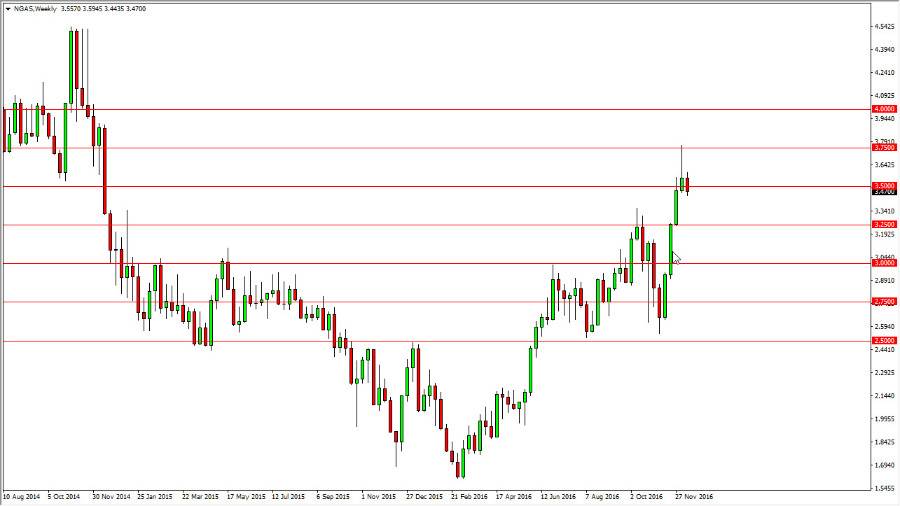 Forex gas naturale