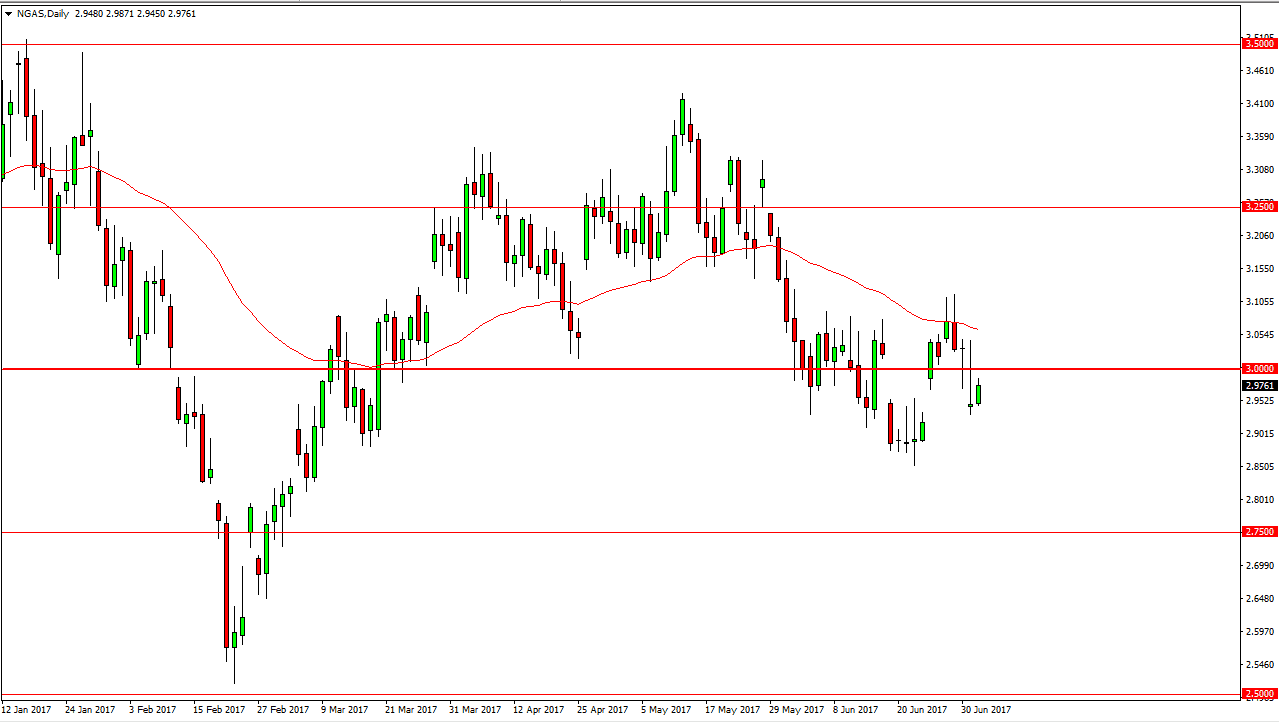 Previsioni natural gas forexpros
