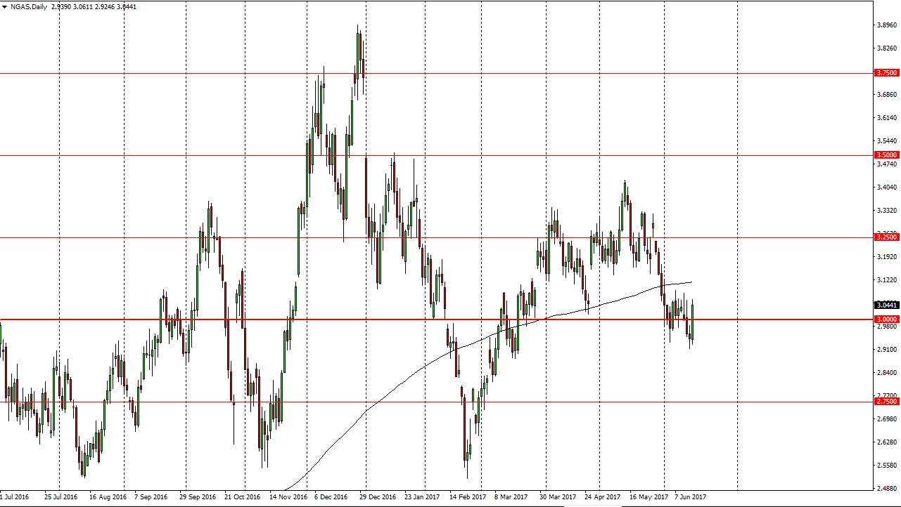 Previsioni natural gas forexpros