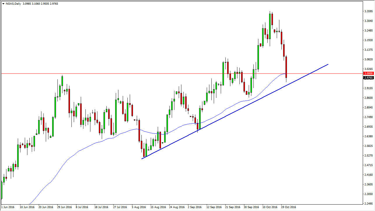 Forex gas naturale