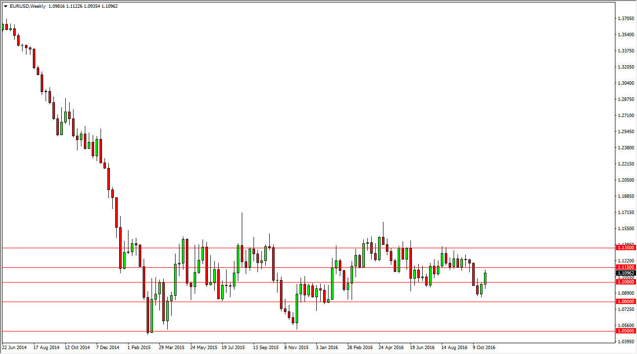 Euro dollaro previsioni forex