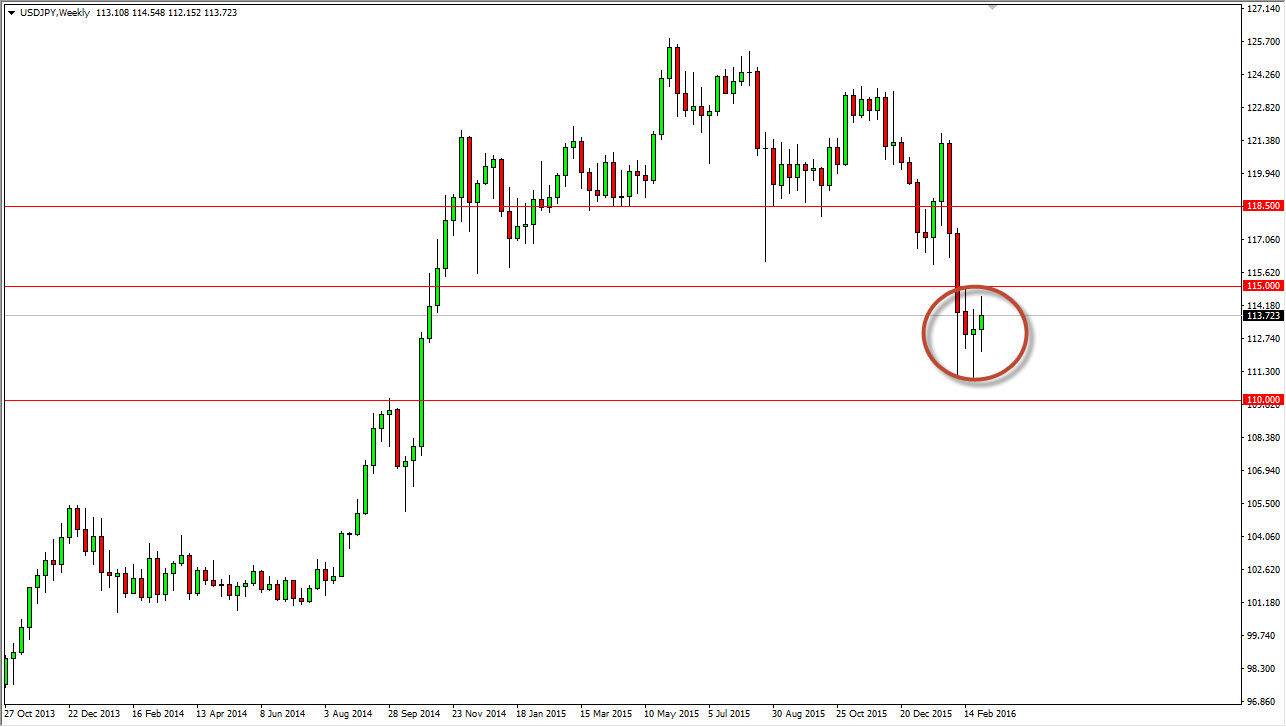 Previsioni forex 9 marzo