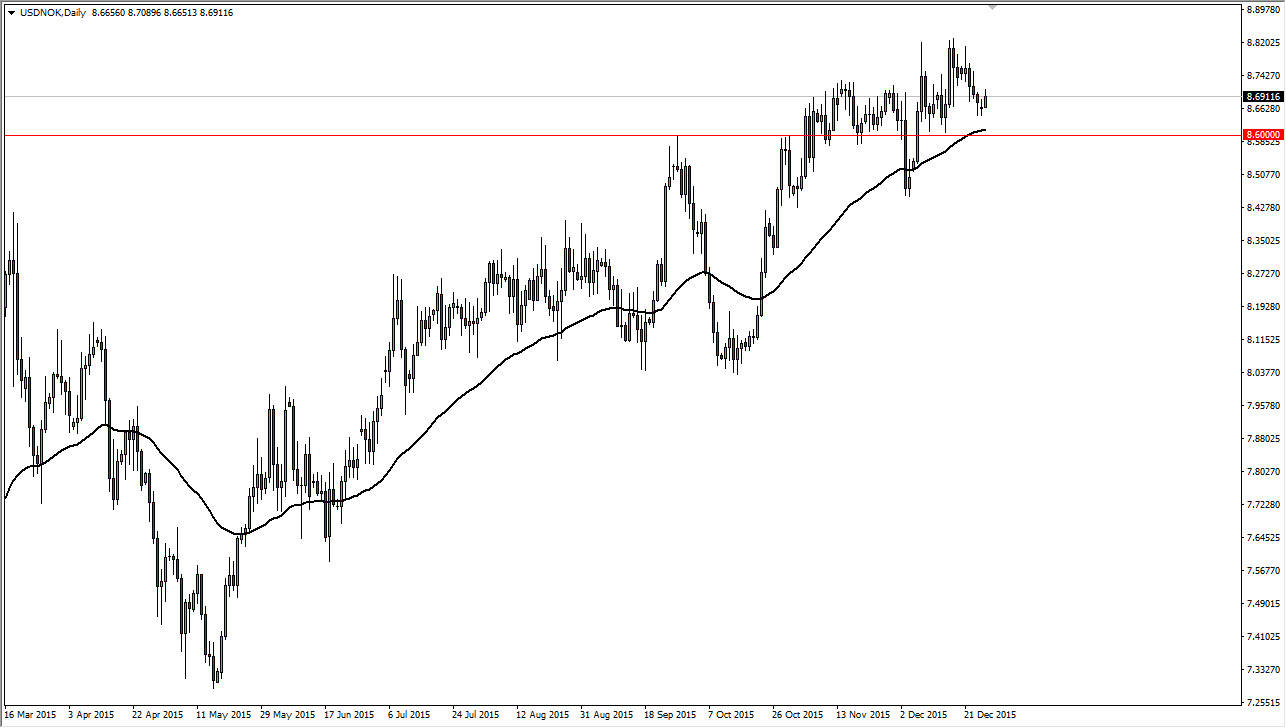 Usd/nok forexpros