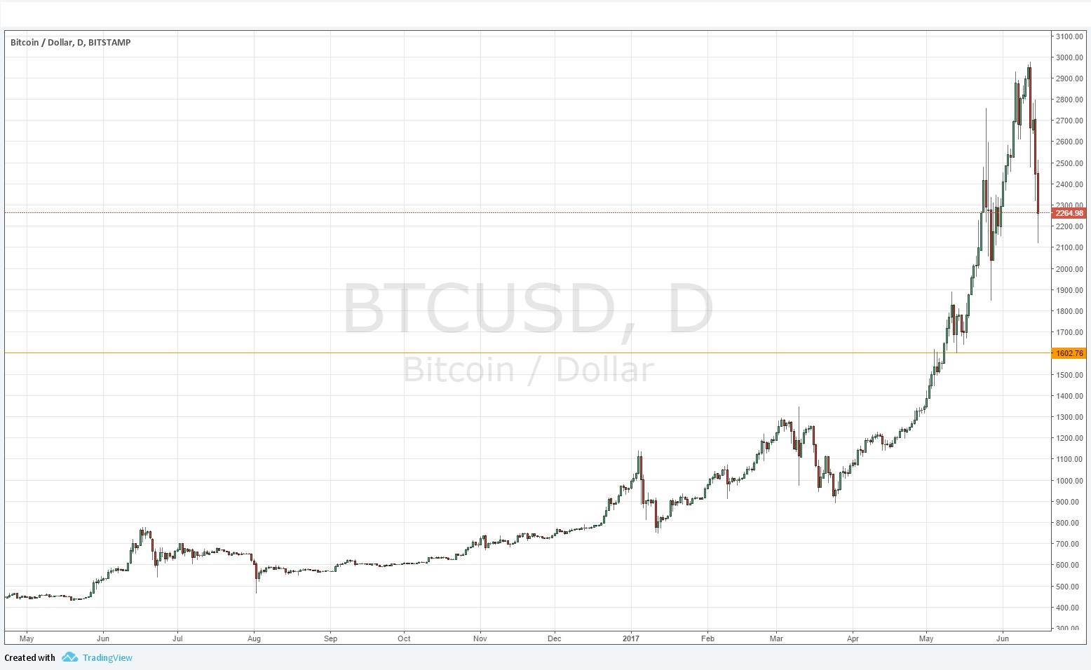 trading oprezioni binarie