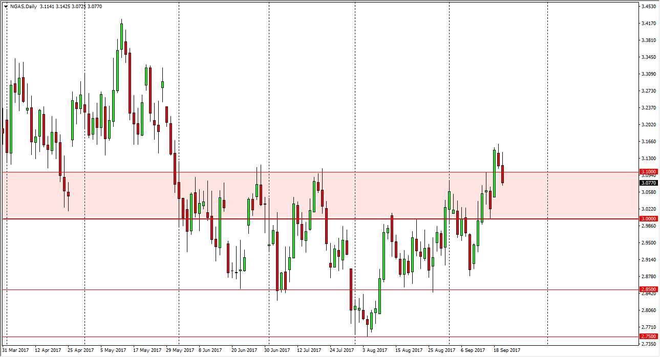 Forex gas naturale