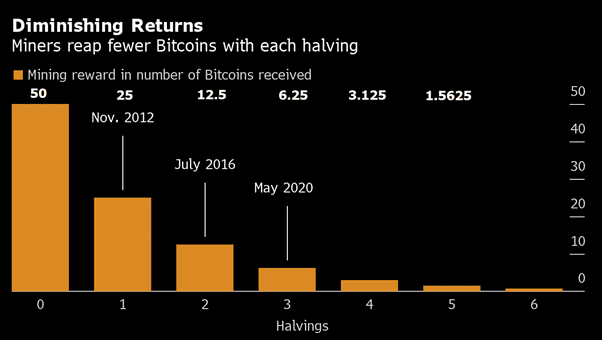 cerchia per iniziare il trading di bitcoin come investire nella ricchezza di bitcoin