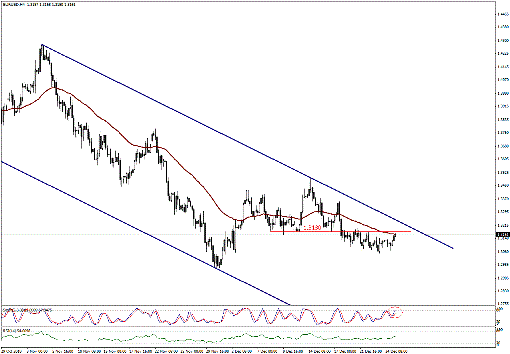GBPUSD