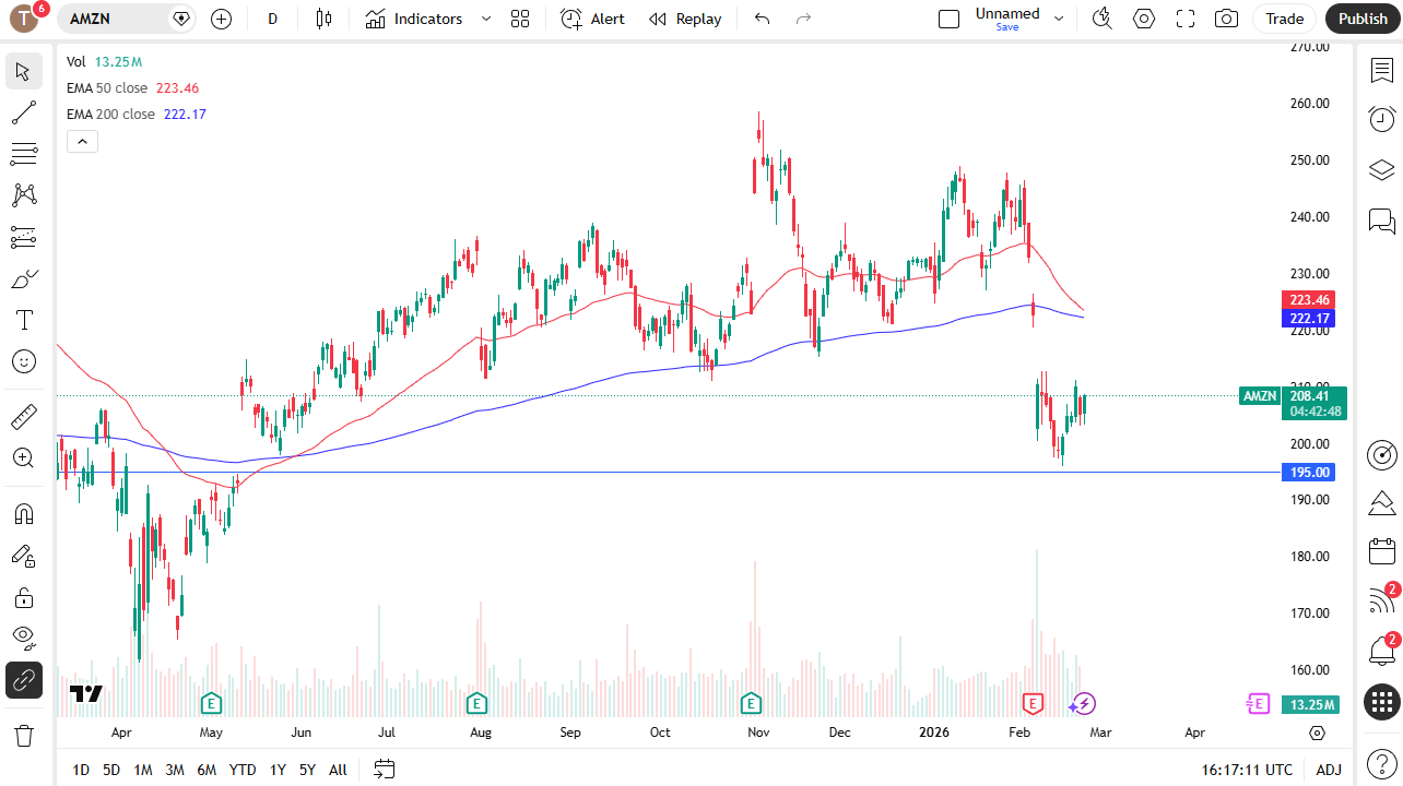 Amazon Previsioni Oggi 25/02: Buy the Dip (Grafico)