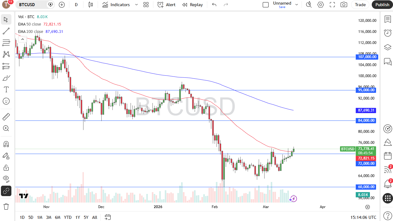 Grafico BTC/US oggi 17/03