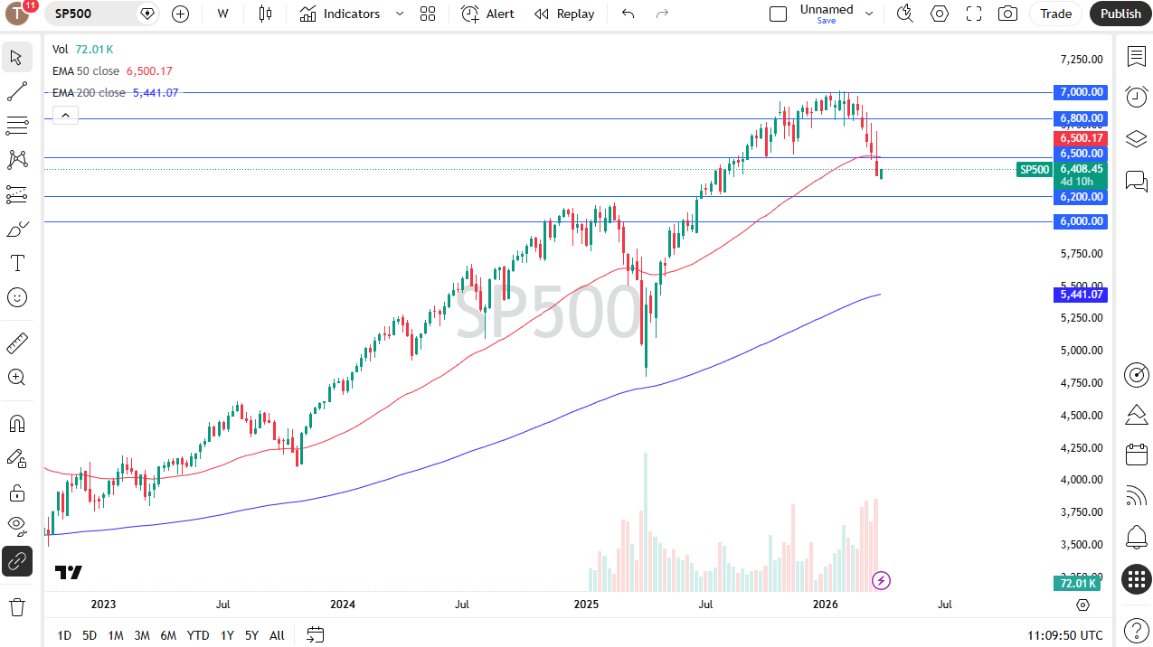 Grafico S&P 500 - Analisi Aprile 2026