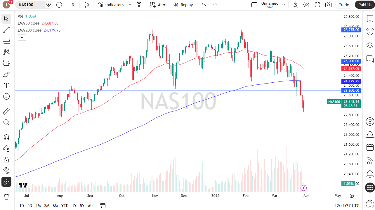 Grafico Nasdaq 100 - Analisi Aprile 2026 Grafico Nasdaq 100 - Analisi Aprile 2026
