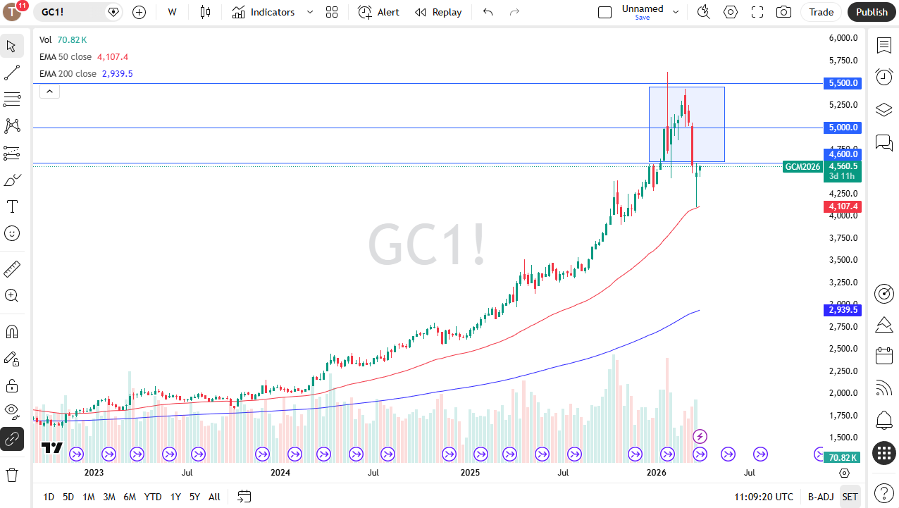 Grafico XAU/USD - Analisi Aprile 2026
