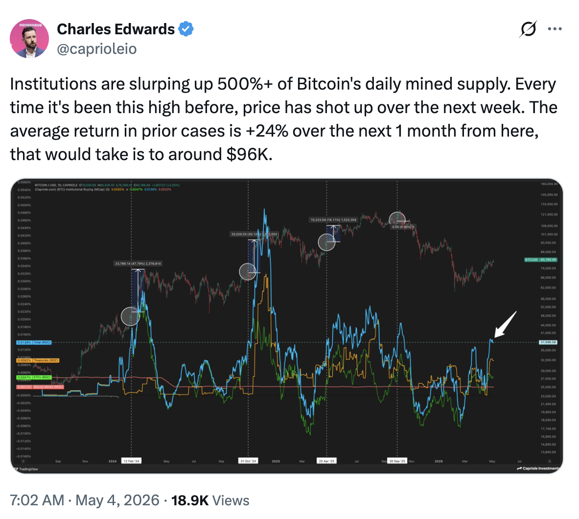 Fonte: Charles Edwards