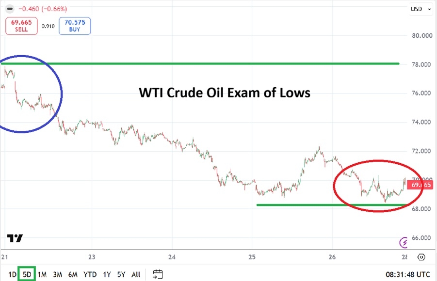 Grafico quotazione petrolio WTI oggi 29/06