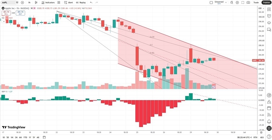 Grafico Azioni Apple oggi 30/06